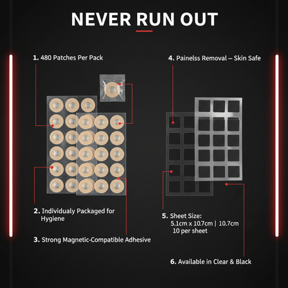 Nasal Patches - Infographic